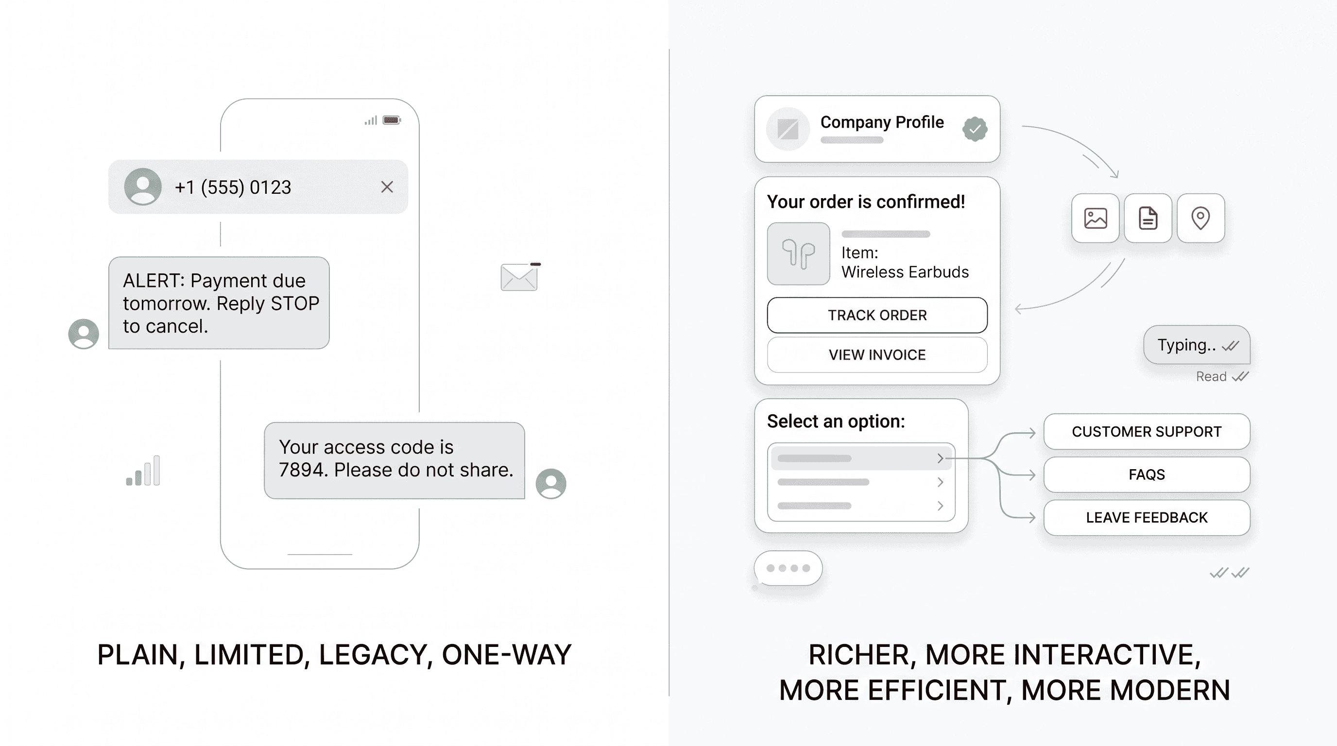 Minimal split-screen visual comparing a basic legacy messaging channel with a richer modern transactional chat channel